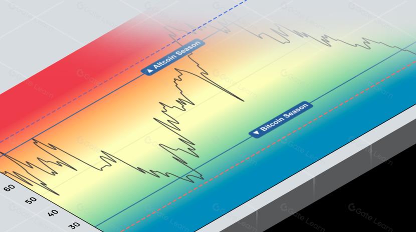 ما هو مؤشر موسم Altcoin؟