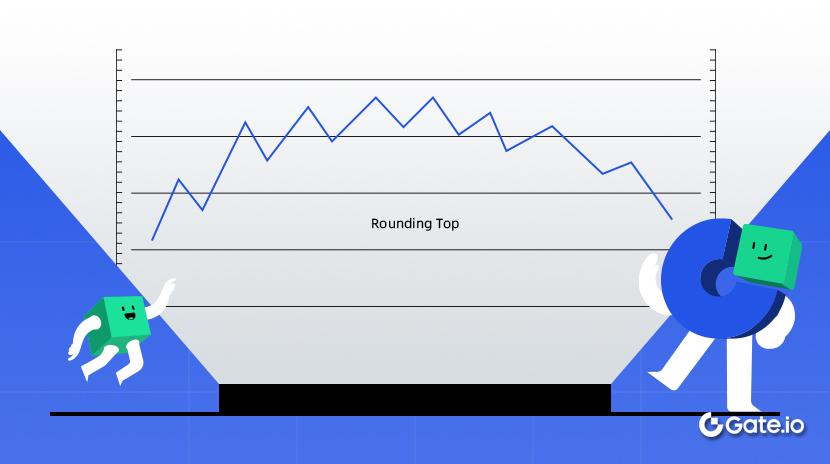 Schéma technique de vente au sommet - Rounding Top