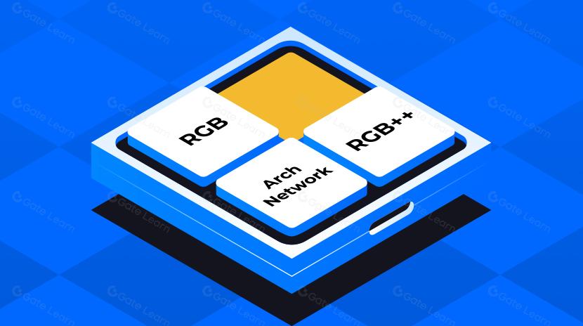 UTXO Binding: Detailed Explanation of BTC Smart Contract Solutions Arch Network, RGB, and RGB++