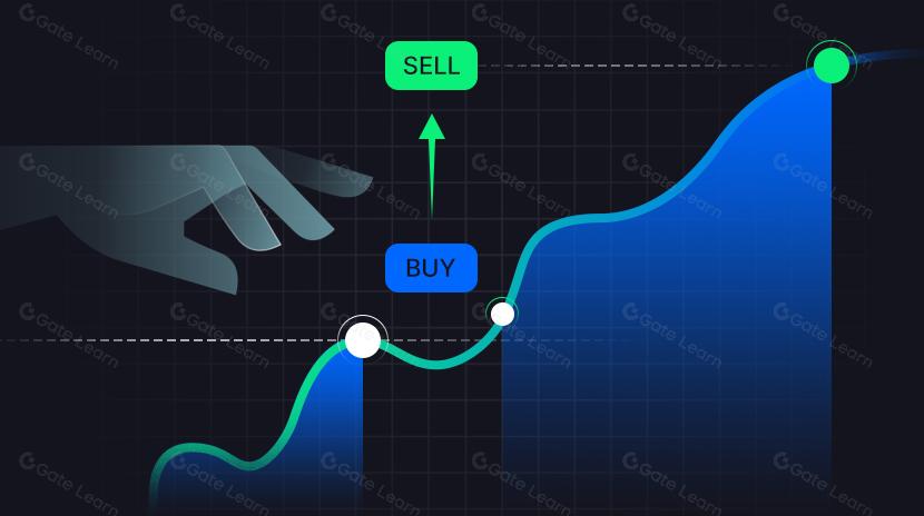 Guia do usuário do Spot Grid Trading (versão básica)