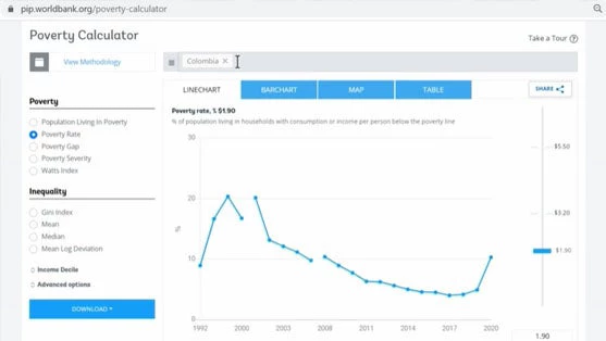 Screenshot of the Poverty and Inequality Platform's (PIP) Poverty Calculator page