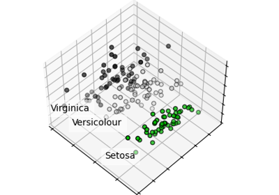 PCA example with Iris Data-set