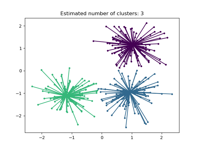 ../_images/sphx_glr_plot_affinity_propagation_001.png