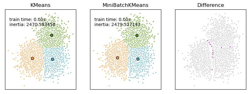 ../_images/sphx_glr_plot_mini_batch_kmeans_001.png