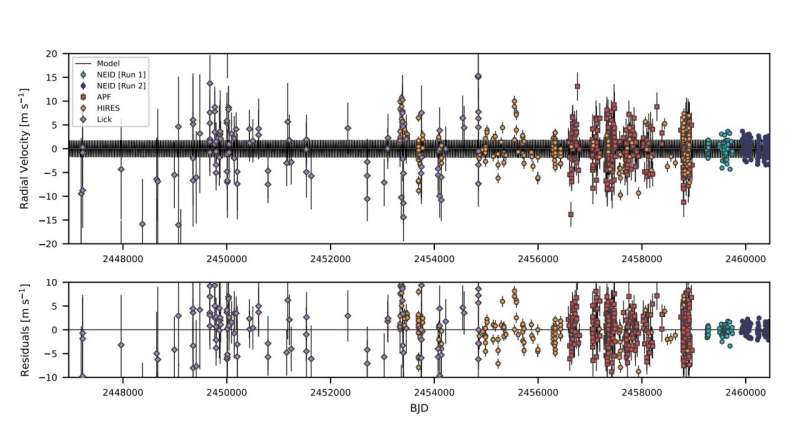 NETS discovers its first alien world