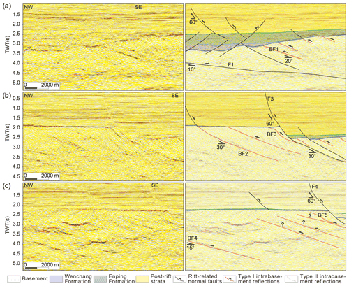 https://se.copernicus.org/articles/12/2327/2021/se-12-2327-2021-f05