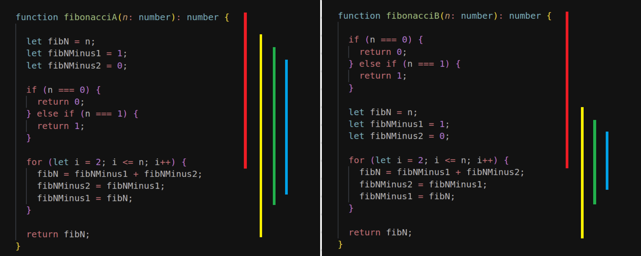 Side-by-side of the examples above with horizontal colored bars showing the span between initialization and last use of each variable