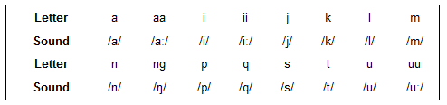 qitiniasaaq orthography