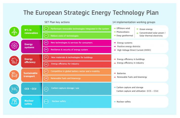 Implementing the actions table