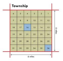 square 36 mile division of land created by Thomas Jefferson