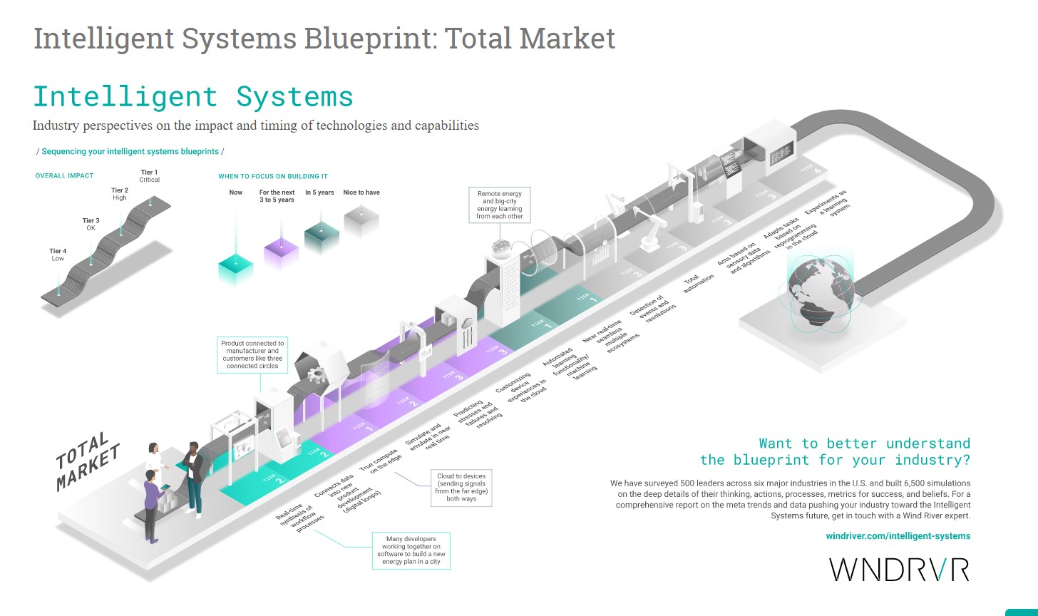 Infographic example 1