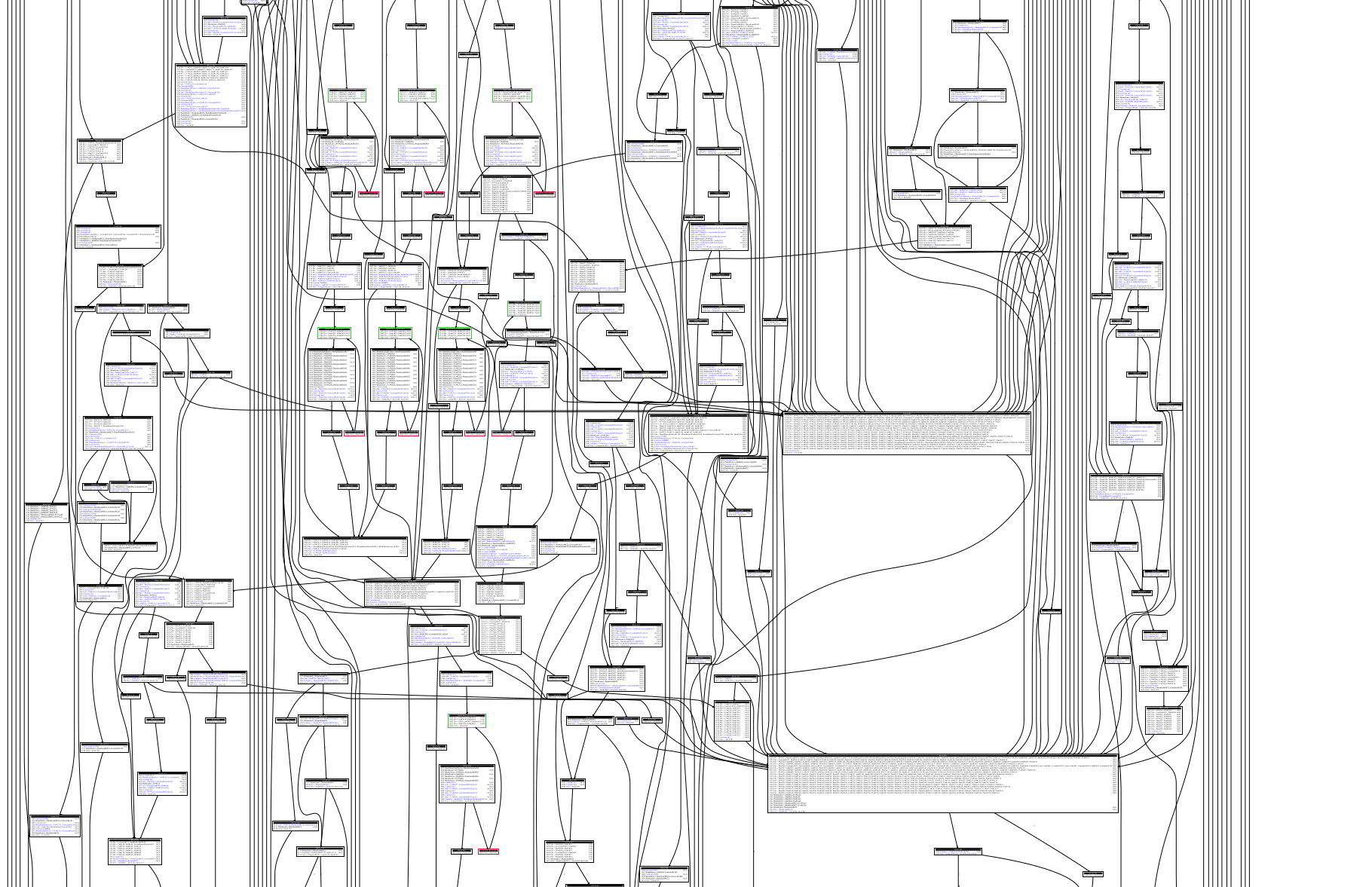 spaghetti nightmare!!