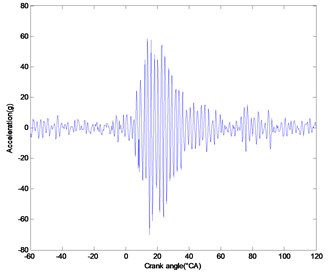 a) heavy knock acceleration, b) light knock acceleration, c) normal condition acceleration