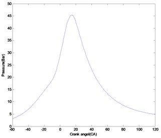 a) heavy knock pressure, b) light knock pressure, c) normal condition pressure