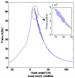 Cylinder pressure signal of three conditions under 4000 rpm