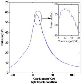 Cylinder pressure signal of three conditions under 4000 rpm