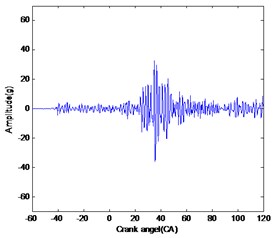 Band pass filter result for these three conditions