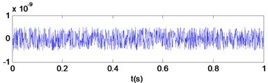 a) improved ITD result, b) CEIITD result, c) residues of added white noises derived by  EEMD and CEEMD