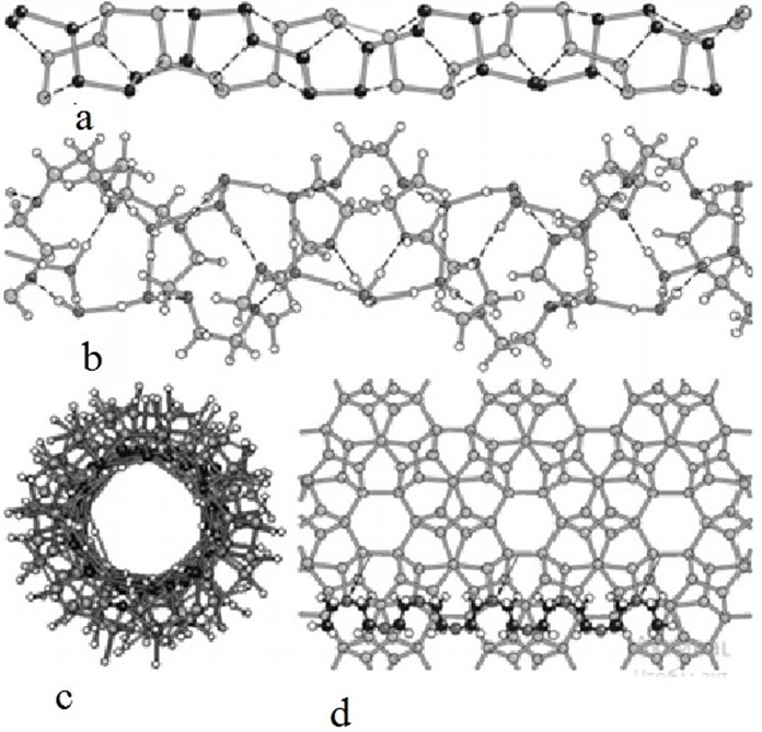 Computer model of a fragment of the energy intensity of a water crystal – “30/11 helix”: a) division of the 30/11 helix into two 15/4 helixes of black and gray atoms b) replacement of one 15/4 helix with a polyethylene glycol molecule; c) view perpendicular to the common axis of the spirals; d) longitudinal view of the common axis of the spirals; dotted line – hydrogen bond, solid line – covalent bond [3, 26]