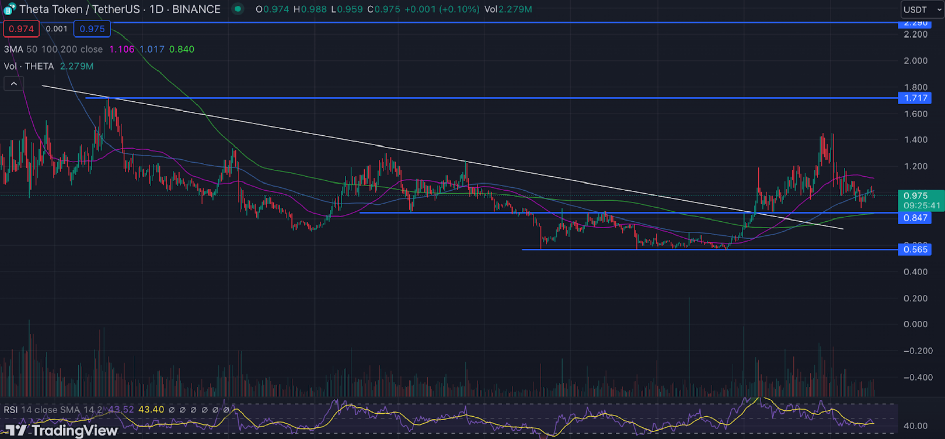 Theta (THETA) coin Price Prediction 2024, 2025, 2030, 2040 - The future of THETA coin content image