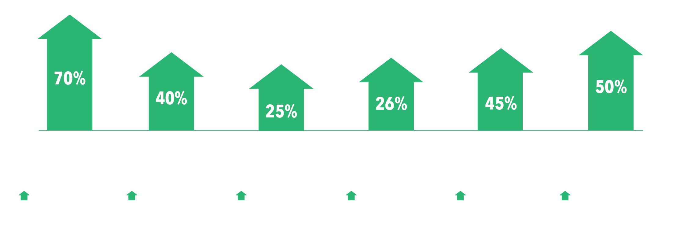 Drive $5-20k/mo in extra revenue