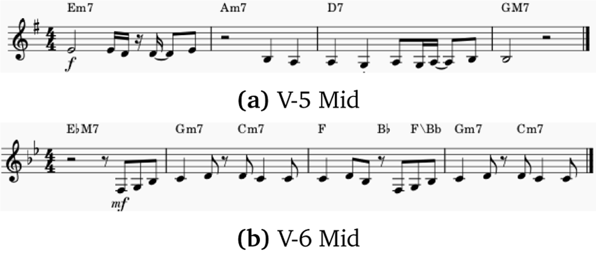 Sheet music for two pieces of music, both of which use a falling-fifths chord progression