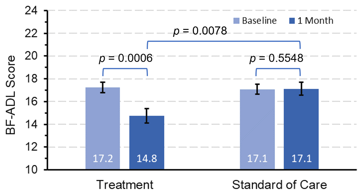 A Pragmatic Clinical Trial of Transcutaneous Afferent Patterned Stimulation in Essential Tremor