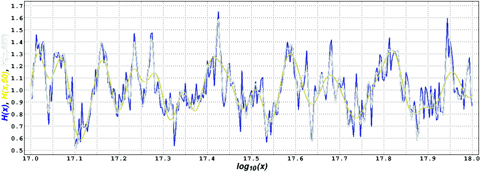 Graphs of H(x) and of H(x,50)