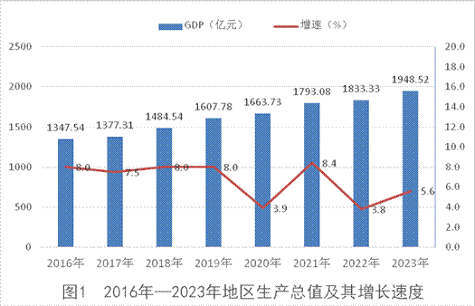 2023年怀化新房销售414.74万㎡，新房均价4193元！