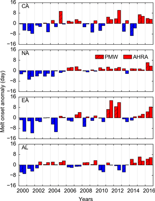 https://www.the-cryosphere.net/12/433/2018/tc-12-433-2018-f08