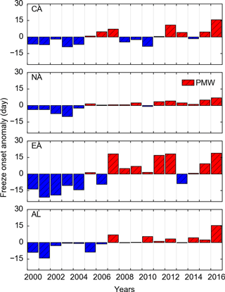 https://www.the-cryosphere.net/12/433/2018/tc-12-433-2018-f09