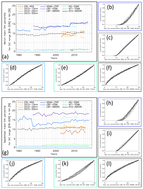 https://www.the-cryosphere.net/13/3261/2019/tc-13-3261-2019-f01