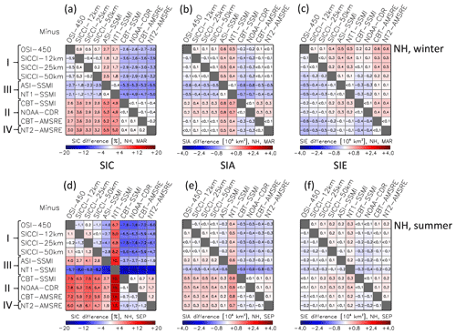 https://www.the-cryosphere.net/13/3261/2019/tc-13-3261-2019-f09