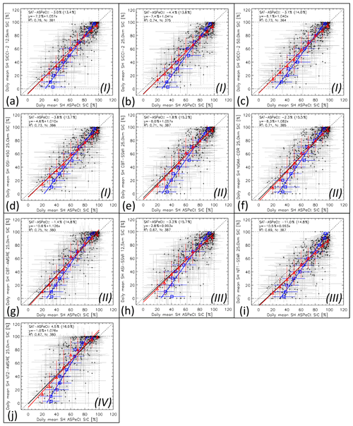 https://www.the-cryosphere.net/13/3261/2019/tc-13-3261-2019-f16