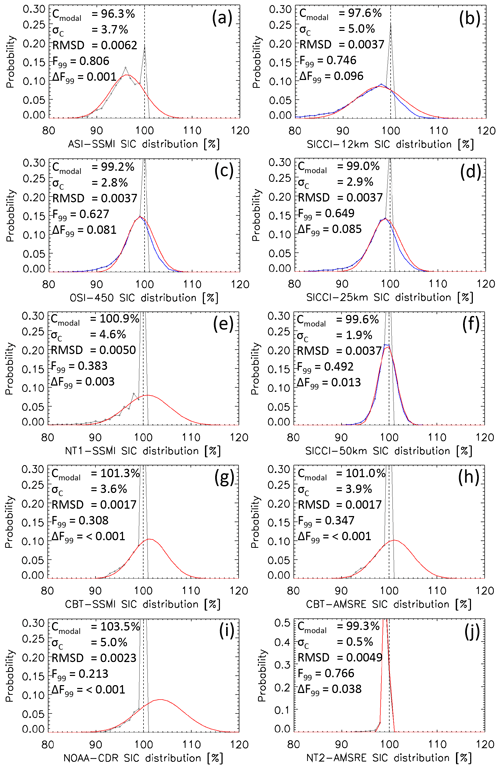 https://www.the-cryosphere.net/13/3261/2019/tc-13-3261-2019-f24