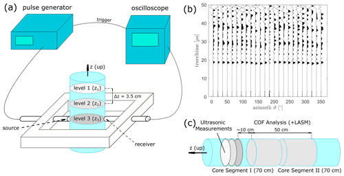 https://tc.copernicus.org/articles/15/3507/2021/tc-15-3507-2021-f01