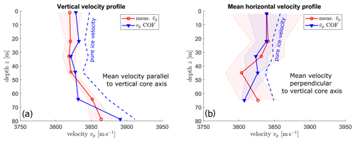 https://tc.copernicus.org/articles/15/3507/2021/tc-15-3507-2021-f03