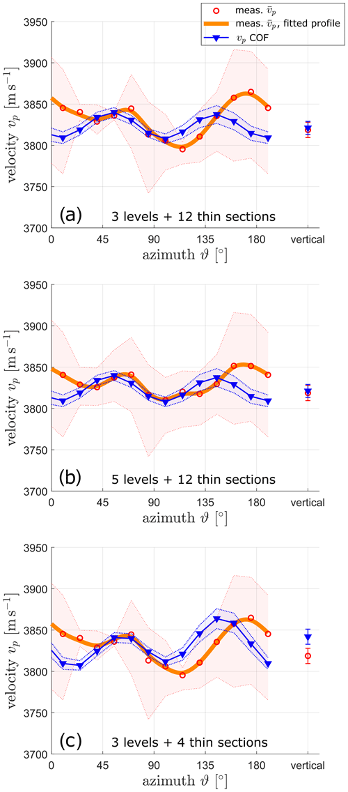 https://tc.copernicus.org/articles/15/3507/2021/tc-15-3507-2021-f07