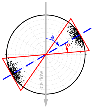 https://tc.copernicus.org/articles/16/3313/2022/tc-16-3313-2022-f06