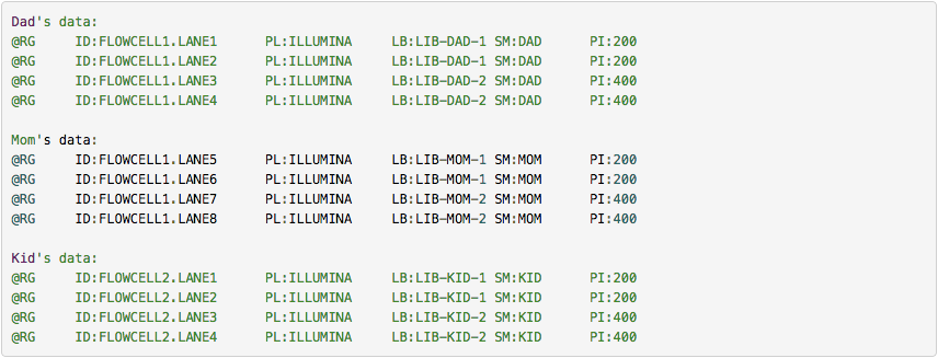 Read group example. 