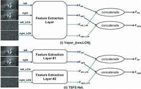 Image result for TSFE-Net: Two-Stream Feature Extraction Networks for Active Stereo Matching.