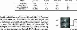 Image result for TSFE-Net: Two-Stream Feature Extraction Networks for Active Stereo Matching.