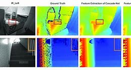 Image result for TSFE-Net: Two-Stream Feature Extraction Networks for Active Stereo Matching.