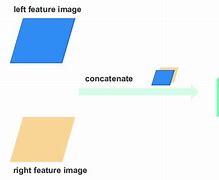 Image result for TSFE-Net: Two-Stream Feature Extraction Networks for Active Stereo Matching.