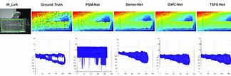 Image result for TSFE-Net: Two-Stream Feature Extraction Networks for Active Stereo Matching.