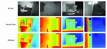 Image result for TSFE-Net: Two-Stream Feature Extraction Networks for Active Stereo Matching.