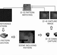 Image result for TSFE-Net: Two-Stream Feature Extraction Networks for Active Stereo Matching.