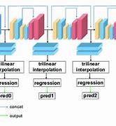 Image result for TSFE-Net: Two-Stream Feature Extraction Networks for Active Stereo Matching.