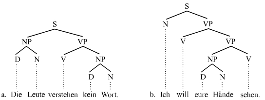 Verbalphrase (Konstituenz)