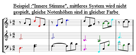 Innere Stimme in der Musik der Romantik